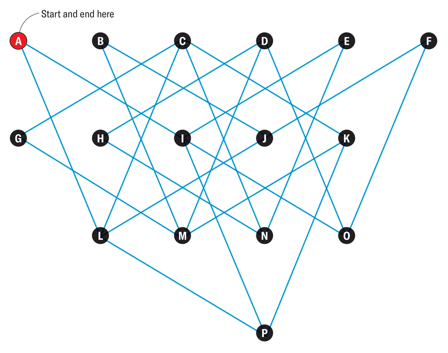 Diagram shows circles representing cities A–P and blue lines connecting each circle to two or more others.